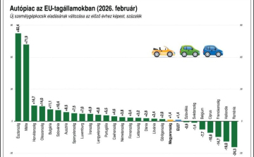 Az EU-ban 1,4 százalékkal nőtt az új autók eladása februárban